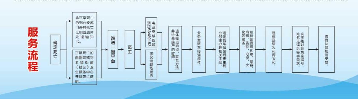 杭州市富阳区殡仪馆（杭州市富阳区鹿山公墓管理所）园区图片