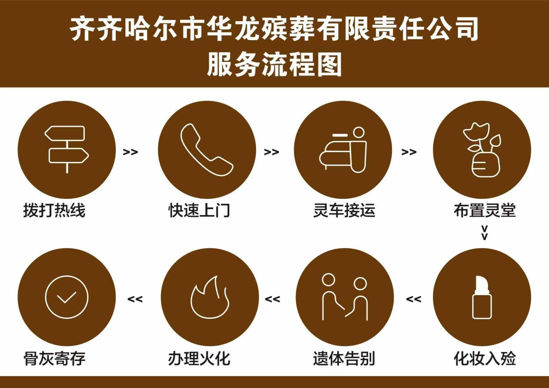 齐齐哈尔市华龙殡葬有限责任公司园区图片