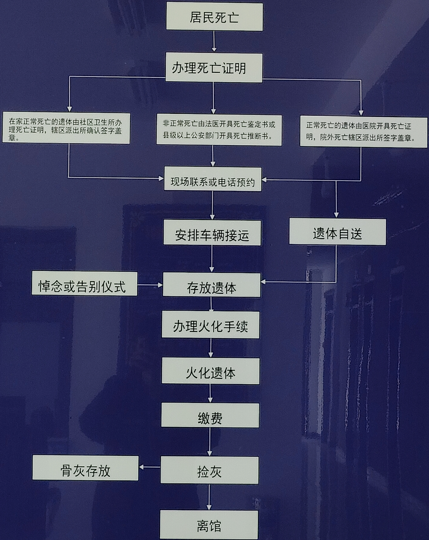 山南市殡仪馆园区图片