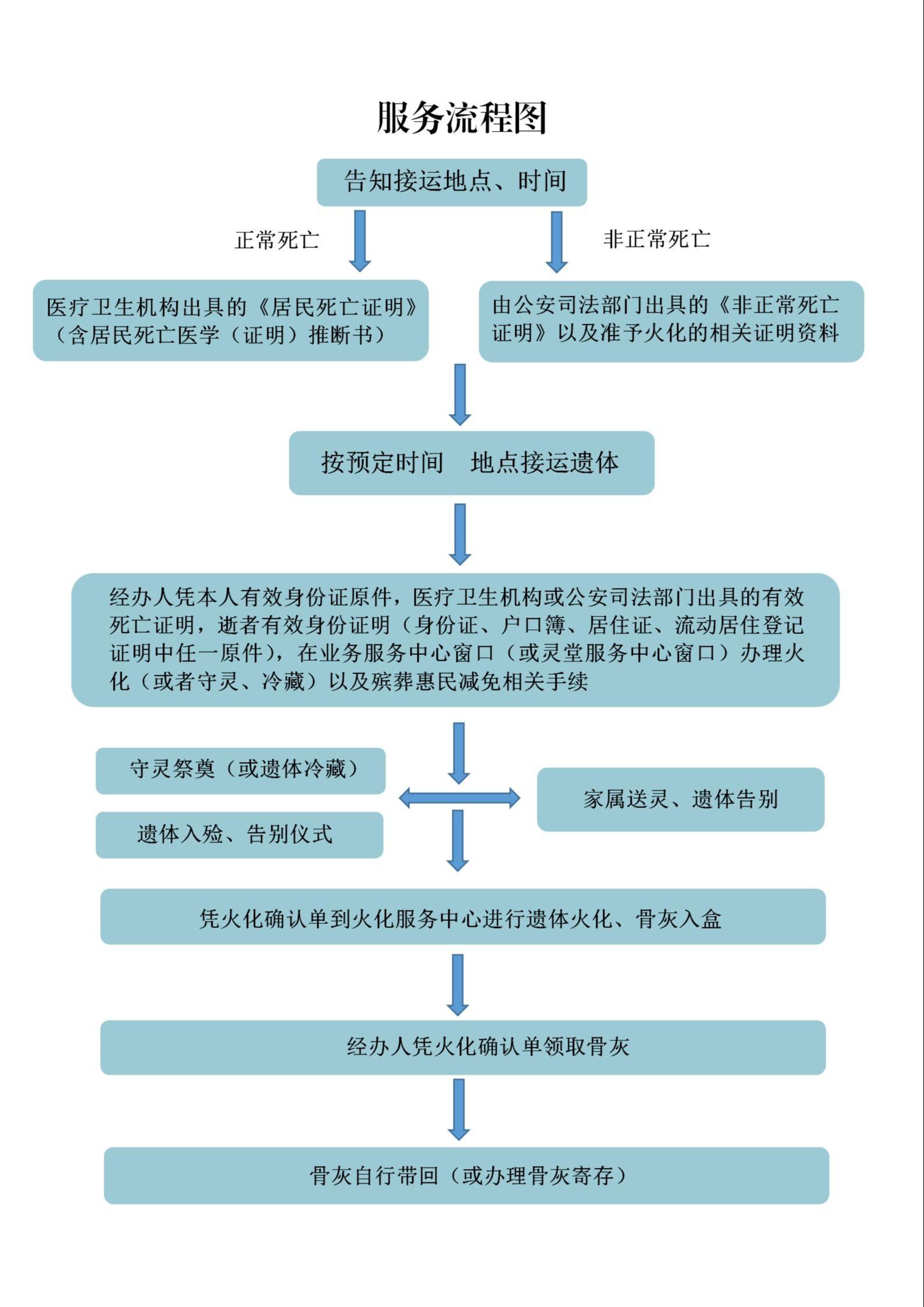湖州市殡仪馆园区图片