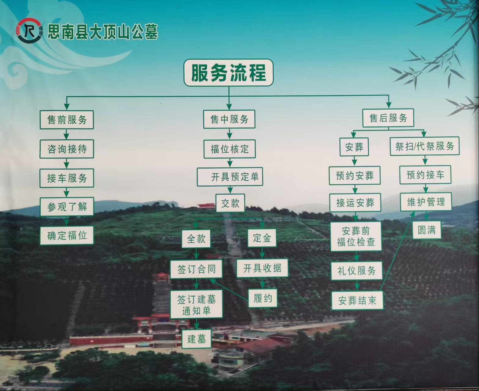 思南县大顶山公墓有限责任公司园区图片