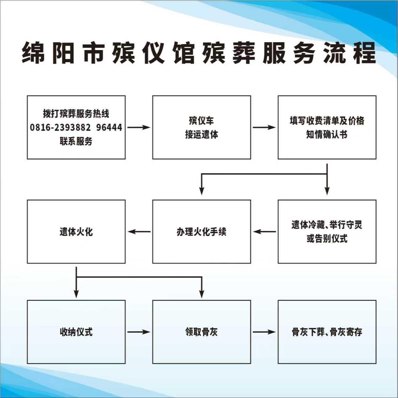 绵阳市殡仪馆园区图片