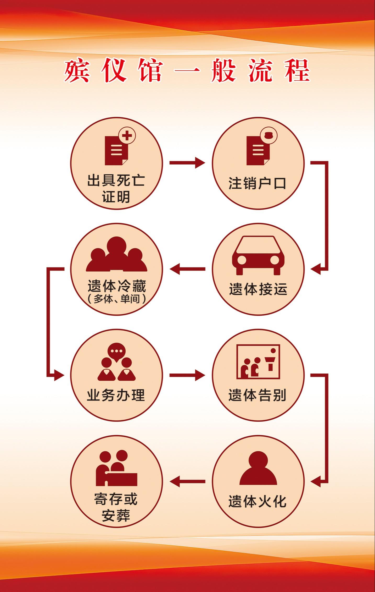 庄河市殡仪馆园区图片