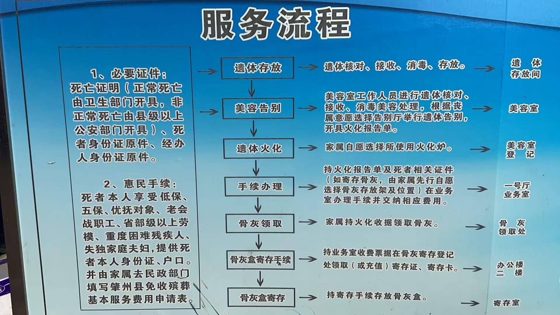 肇州县殡葬服务中心园区图片