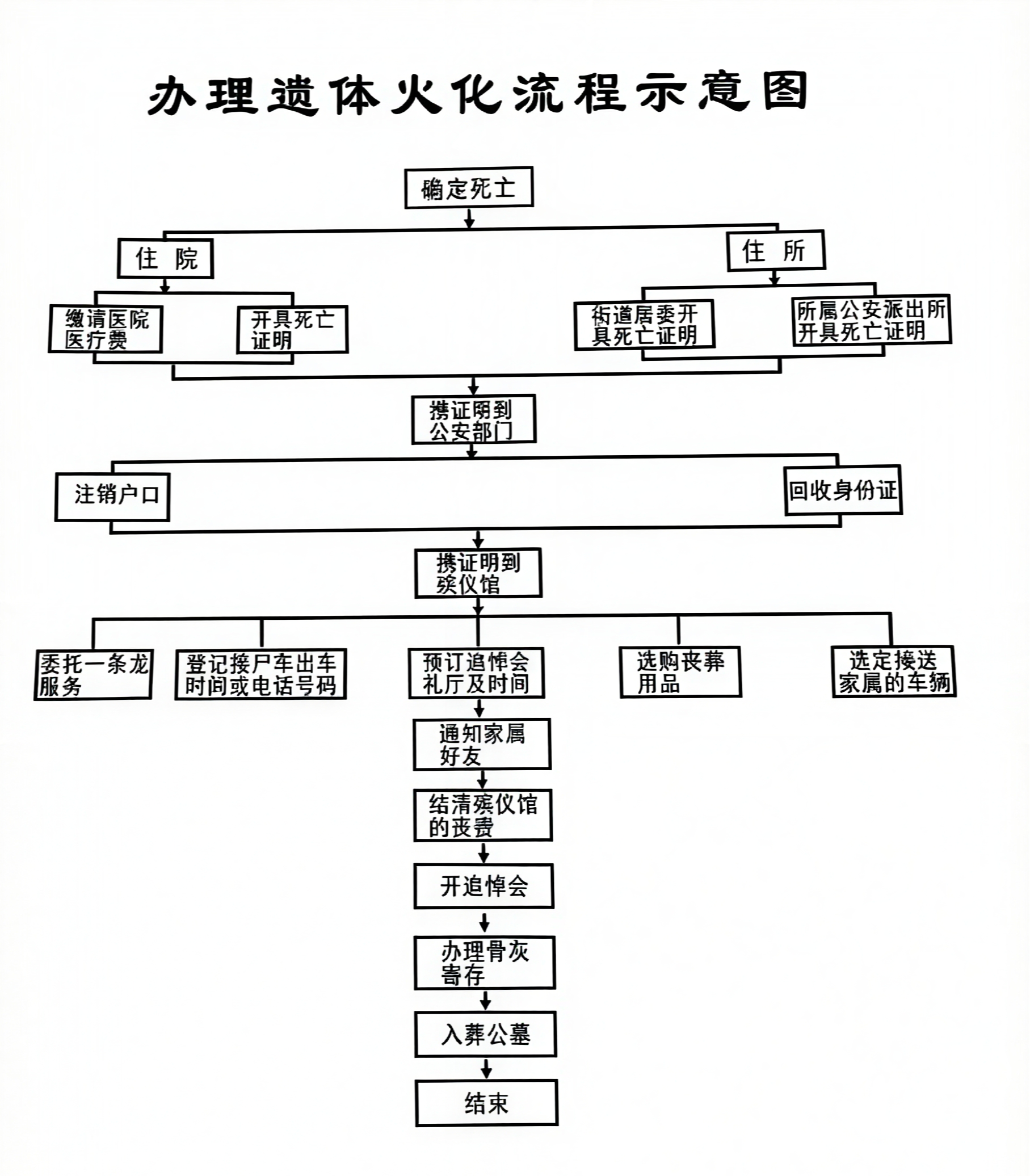 仁化县殡仪馆园区图片