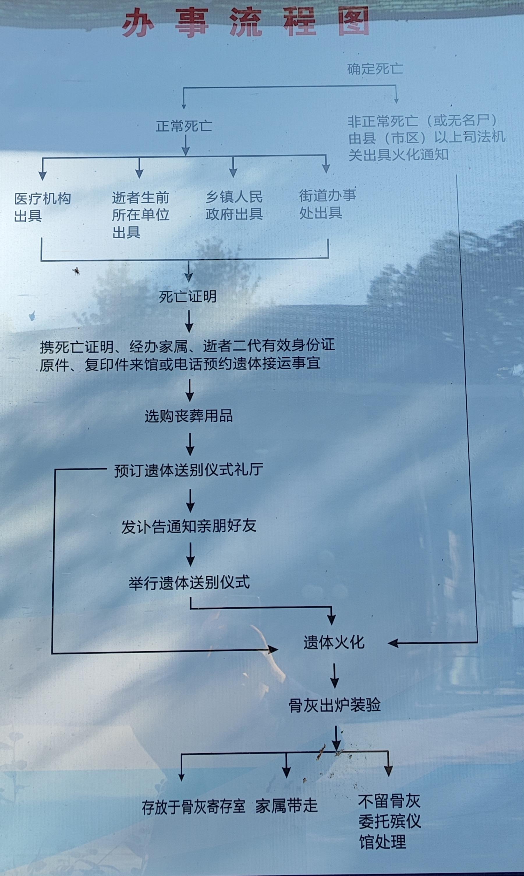 会理市殡仪馆园区图片