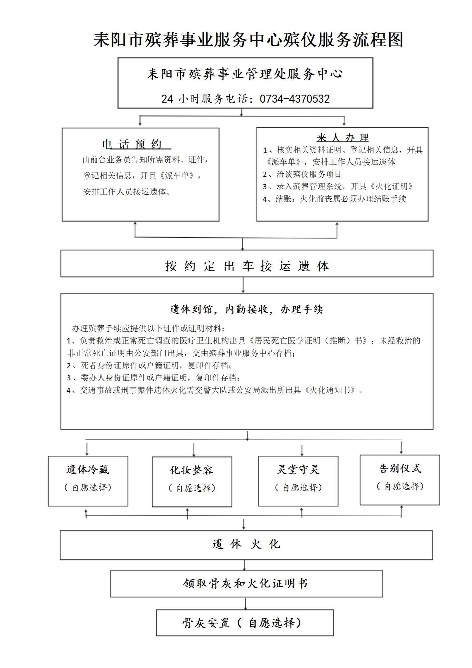 耒阳市殡葬事业服务中心园区图片