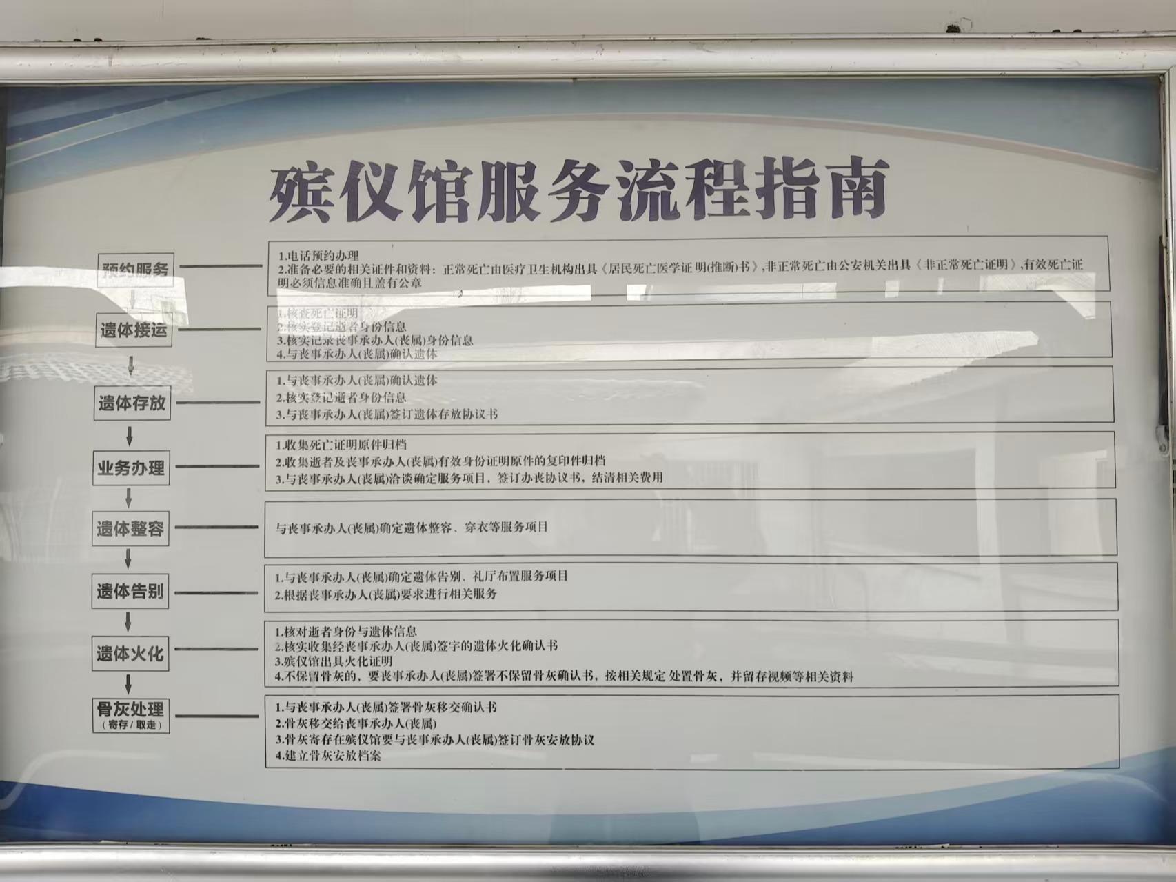 界首市殡葬管理所园区图片