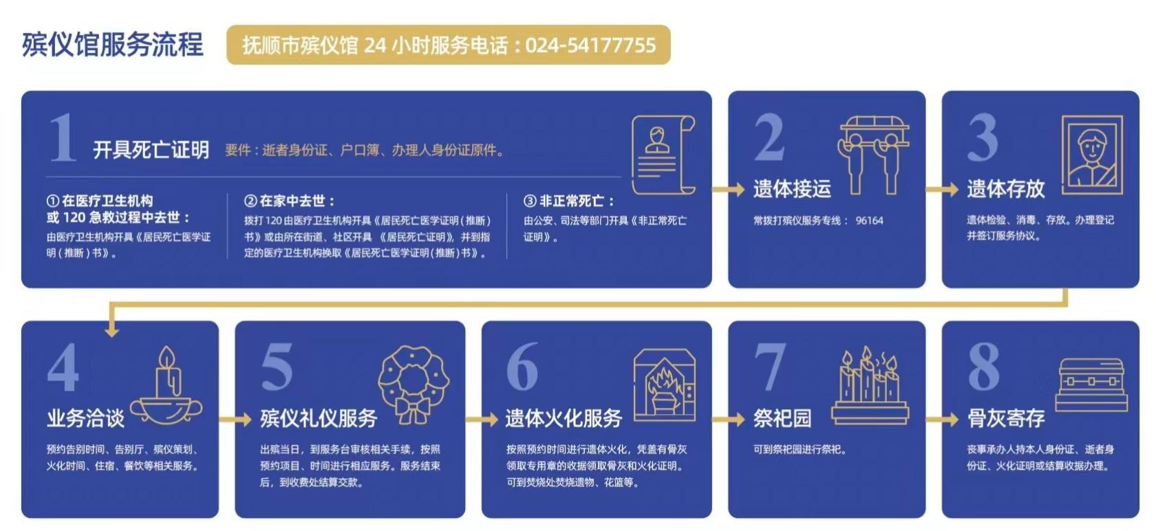 抚顺市殡仪馆园区图片