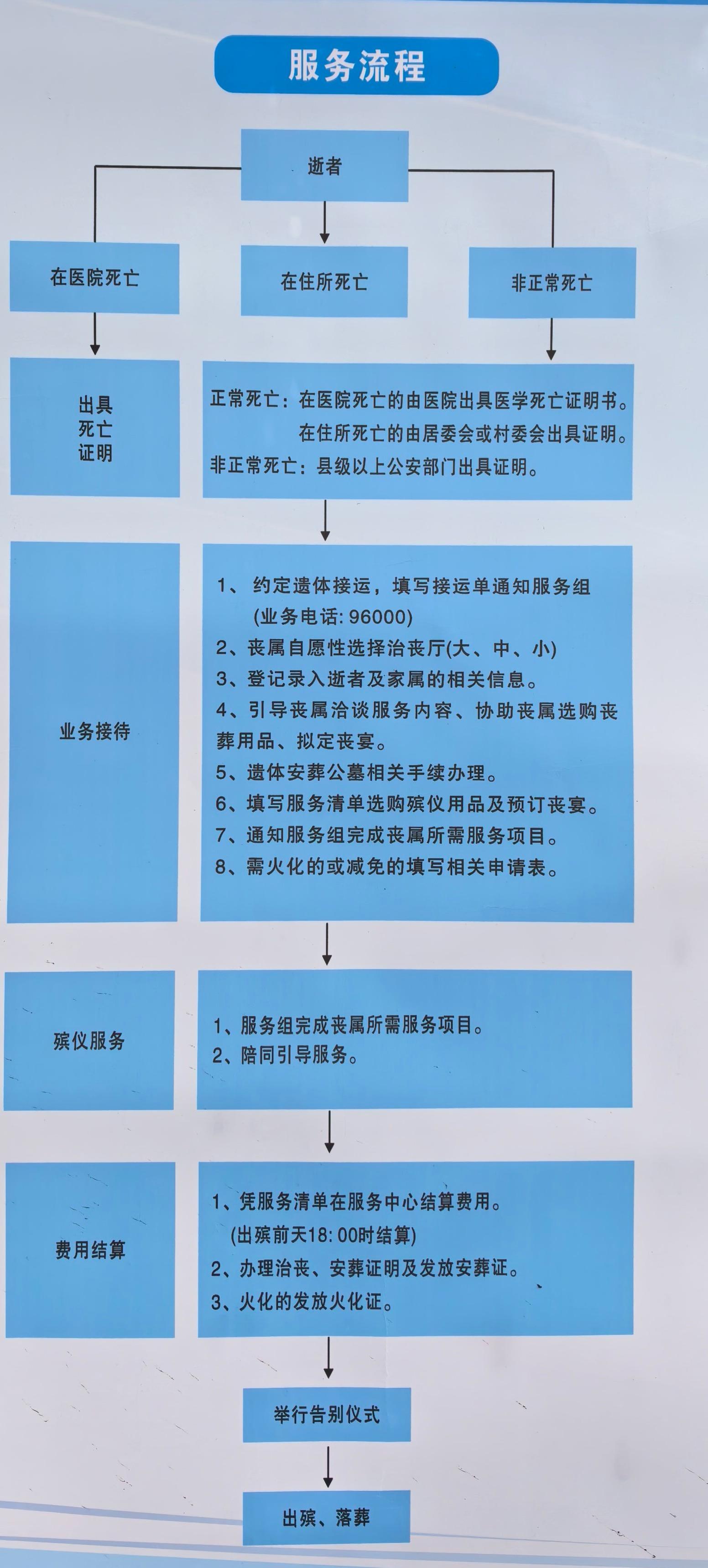 秀山土家族苗族自治县殡仪馆园区图片