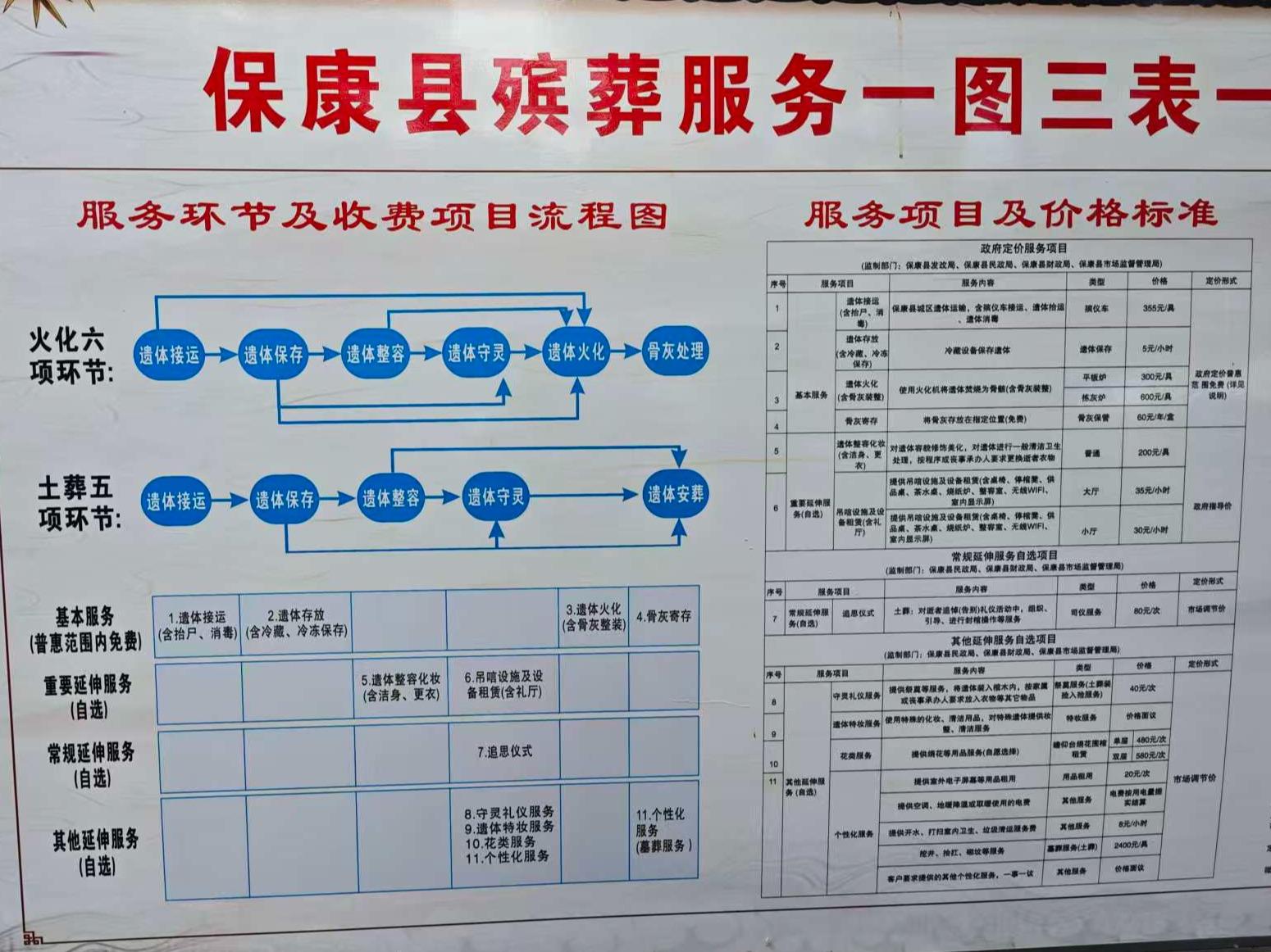 保康县殡葬服务中心园区图片
