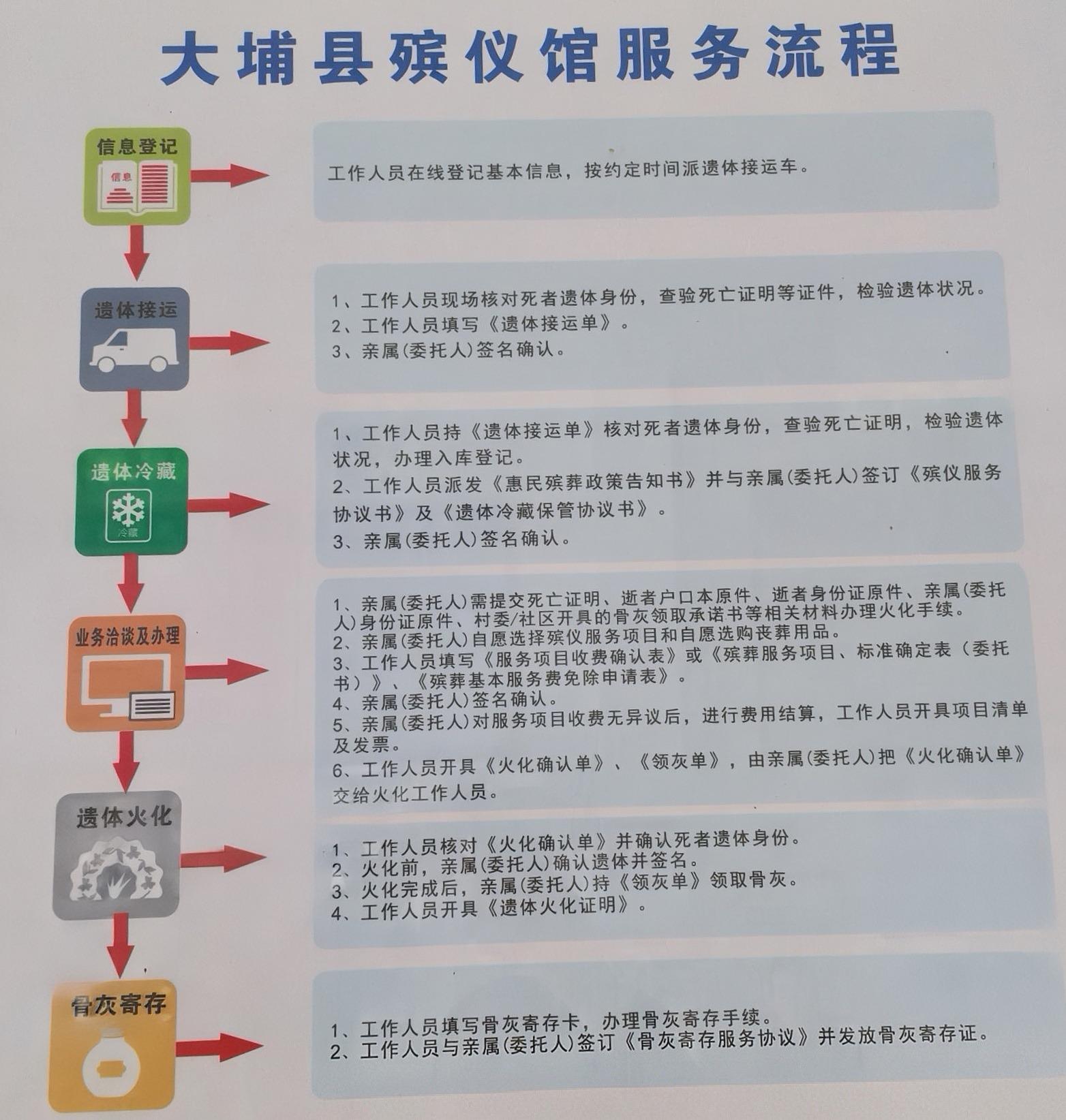 大埔县殡仪馆园区图片