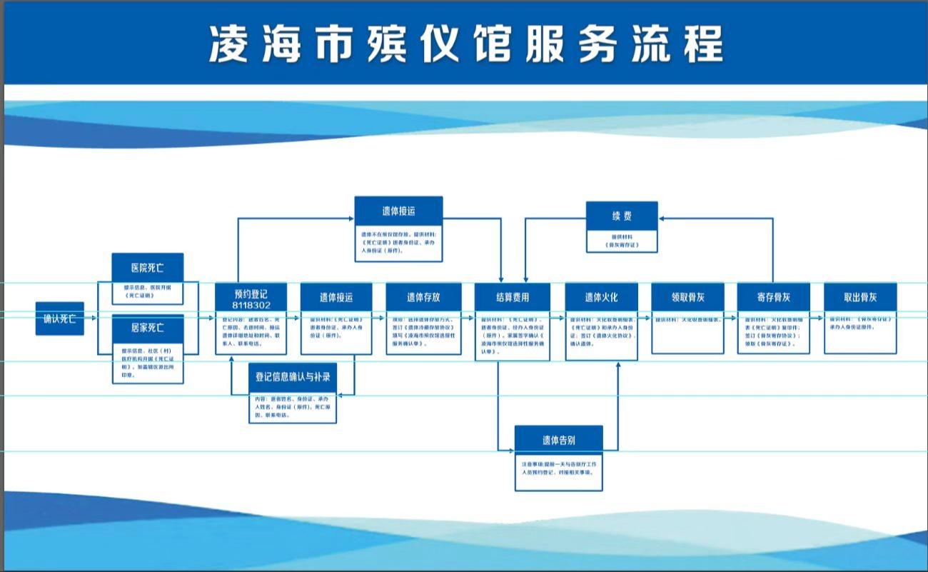 凌海市殡仪馆园区图片