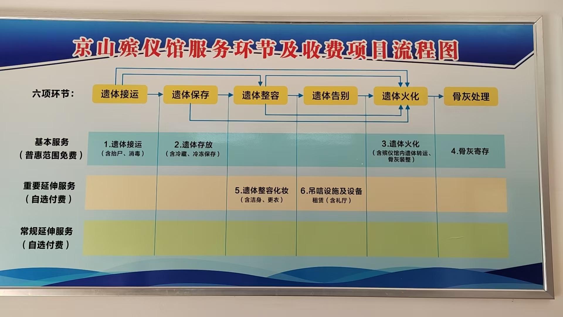 京山市殡仪馆园区图片