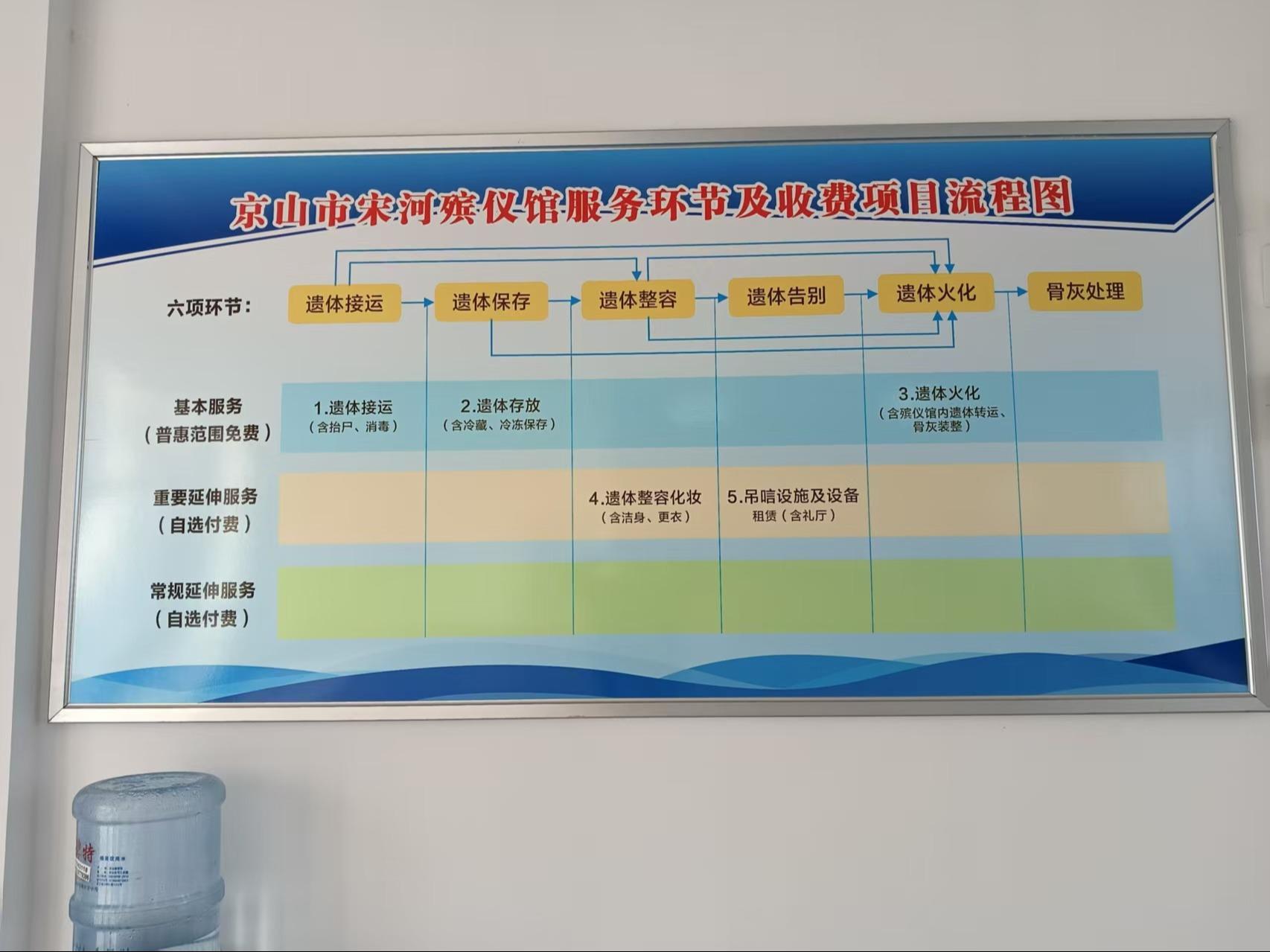 京山市宋河殡仪馆园区图片