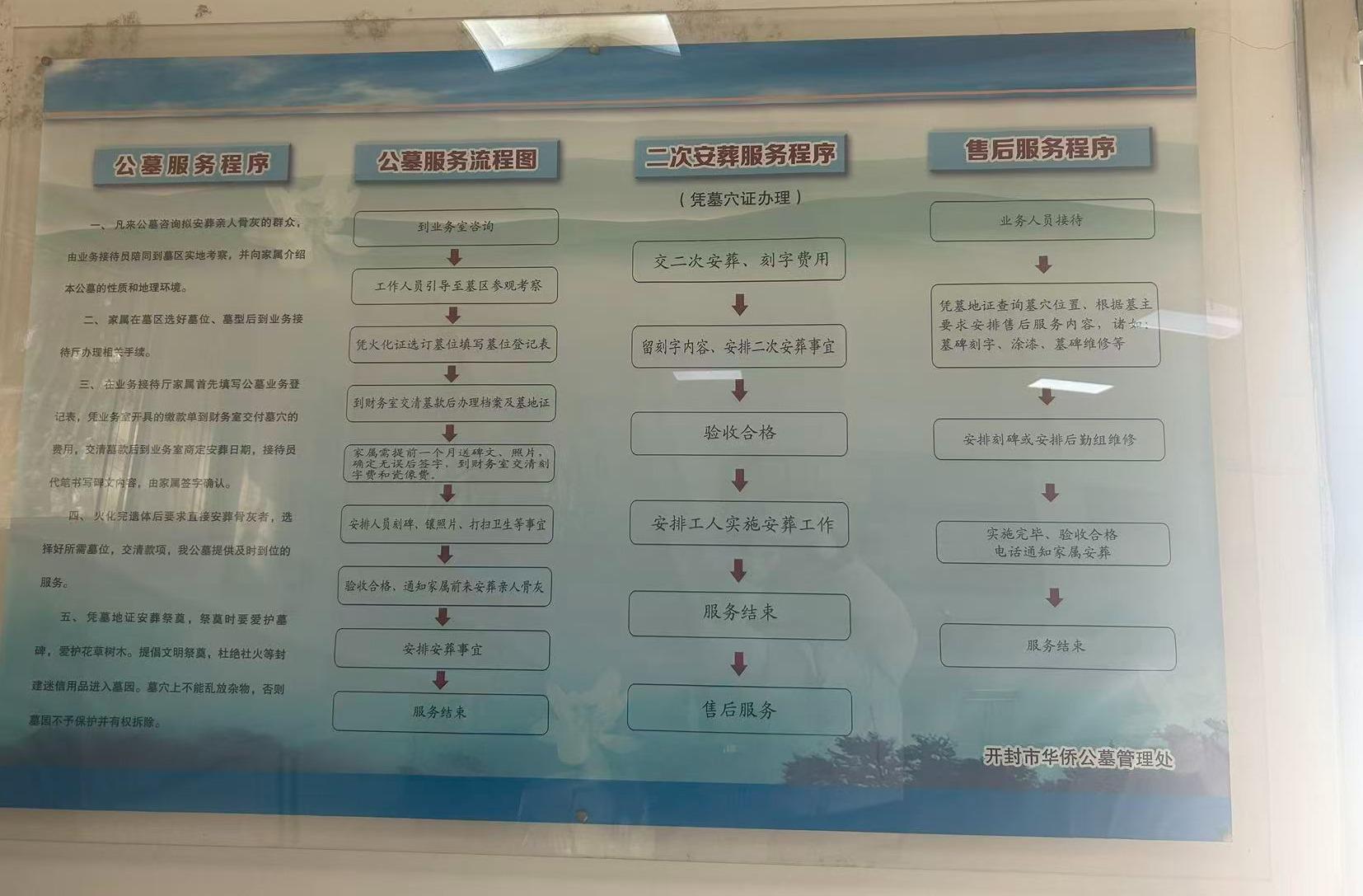 开封市华侨公墓管理处园区图片