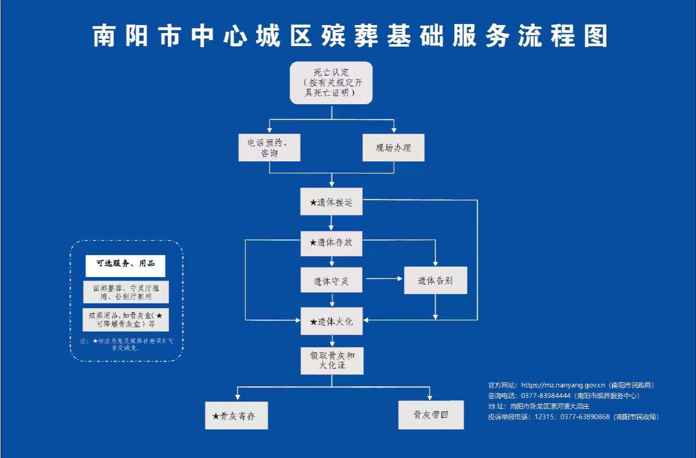 南阳市殡葬服务中心园区图片
