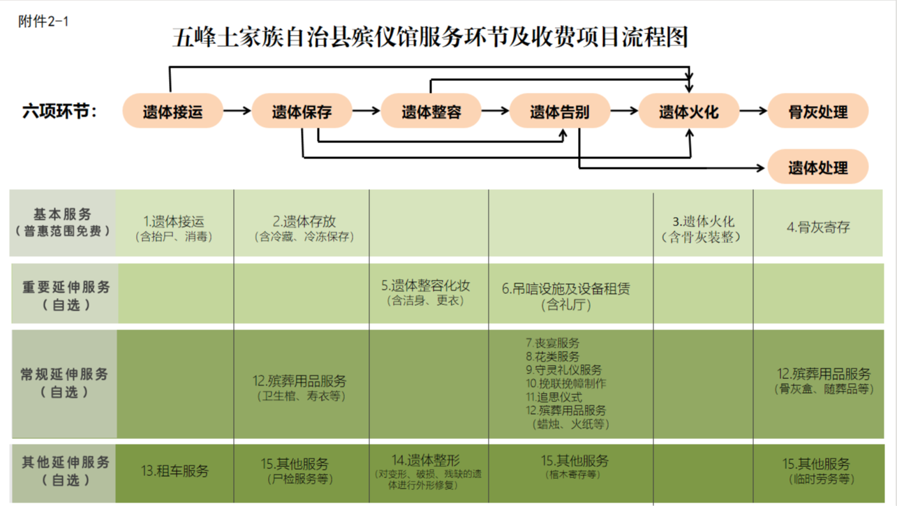 五峰土家族自治县殡仪馆园区图片