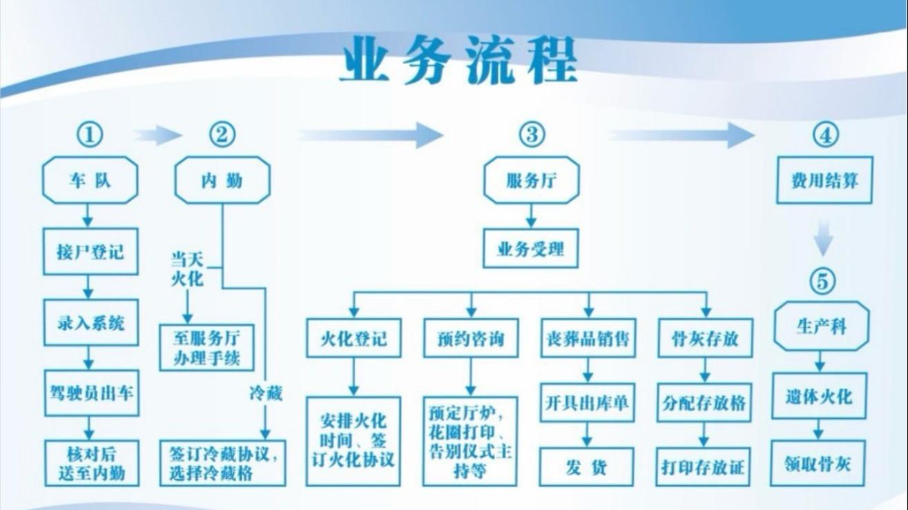 临海市殡仪馆园区图片