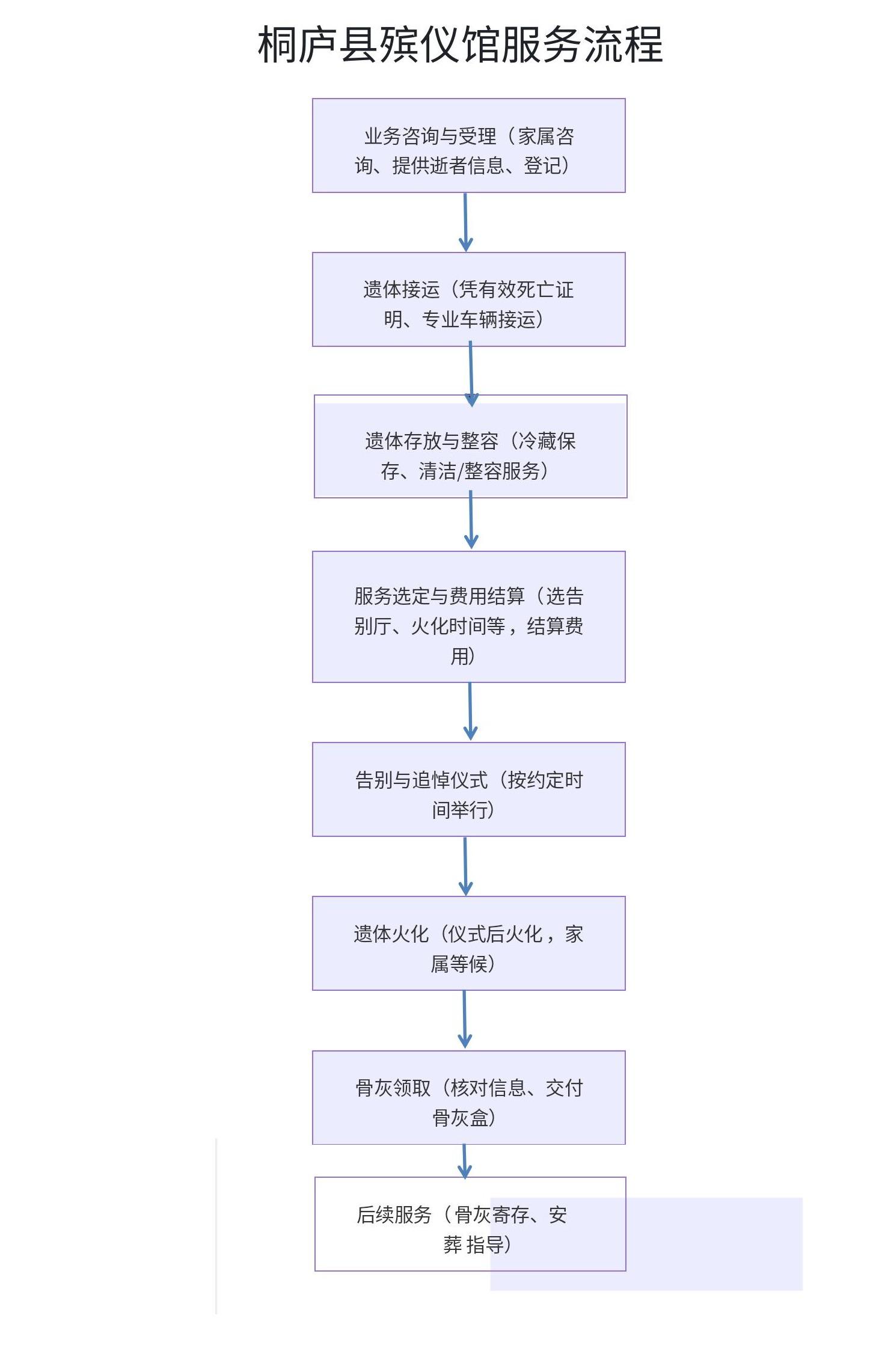 桐庐县殡仪馆（桐庐县排门山公墓）园区图片