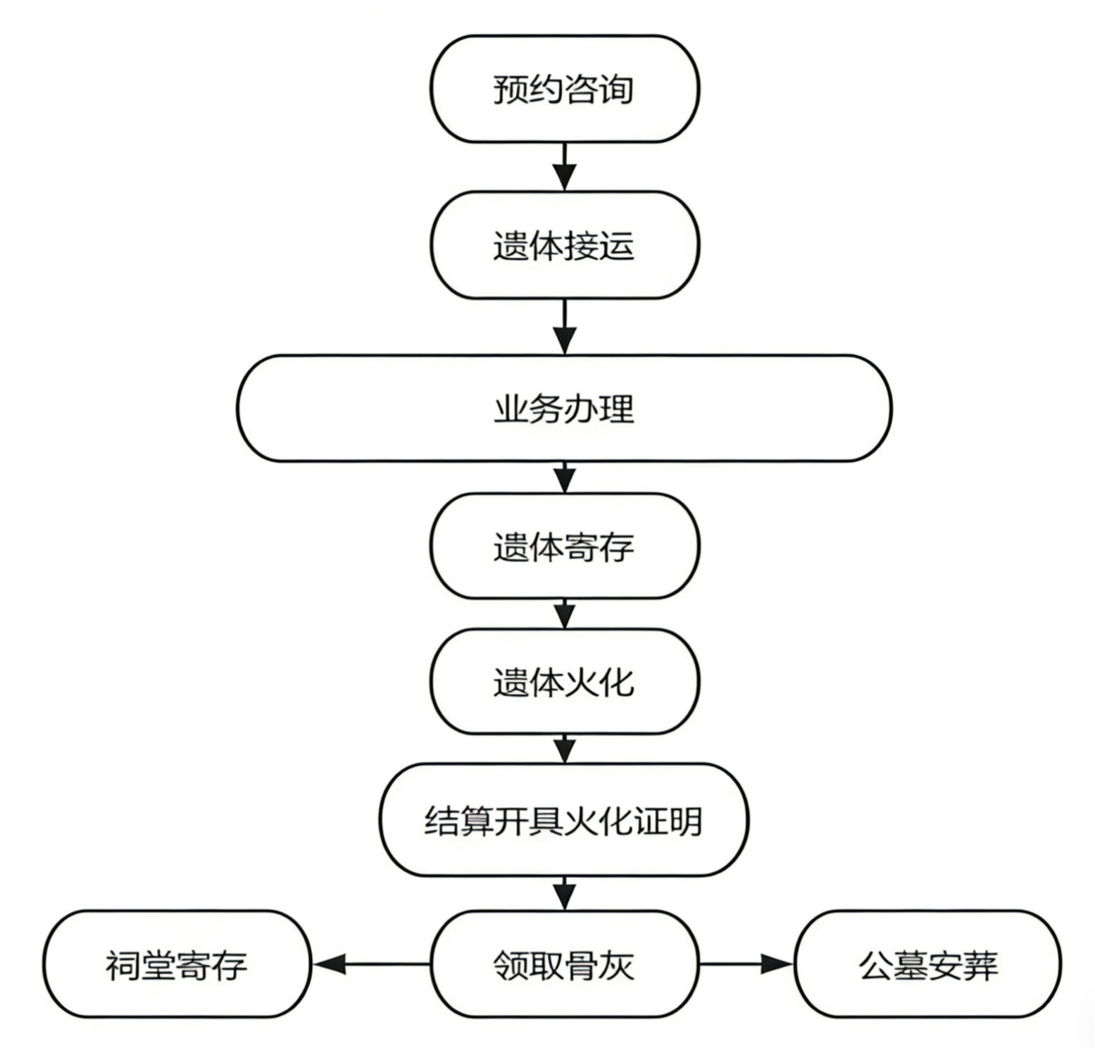 黄骅市殡仪馆园区图片