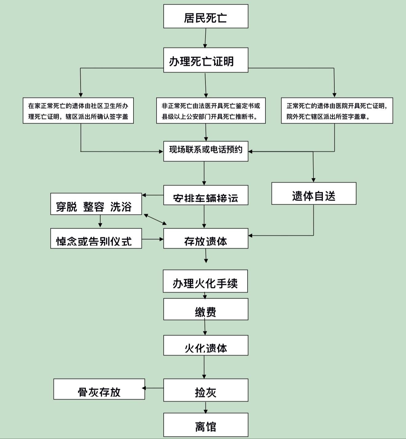 西藏昌都市殡仪馆（市公墓管理站）园区图片