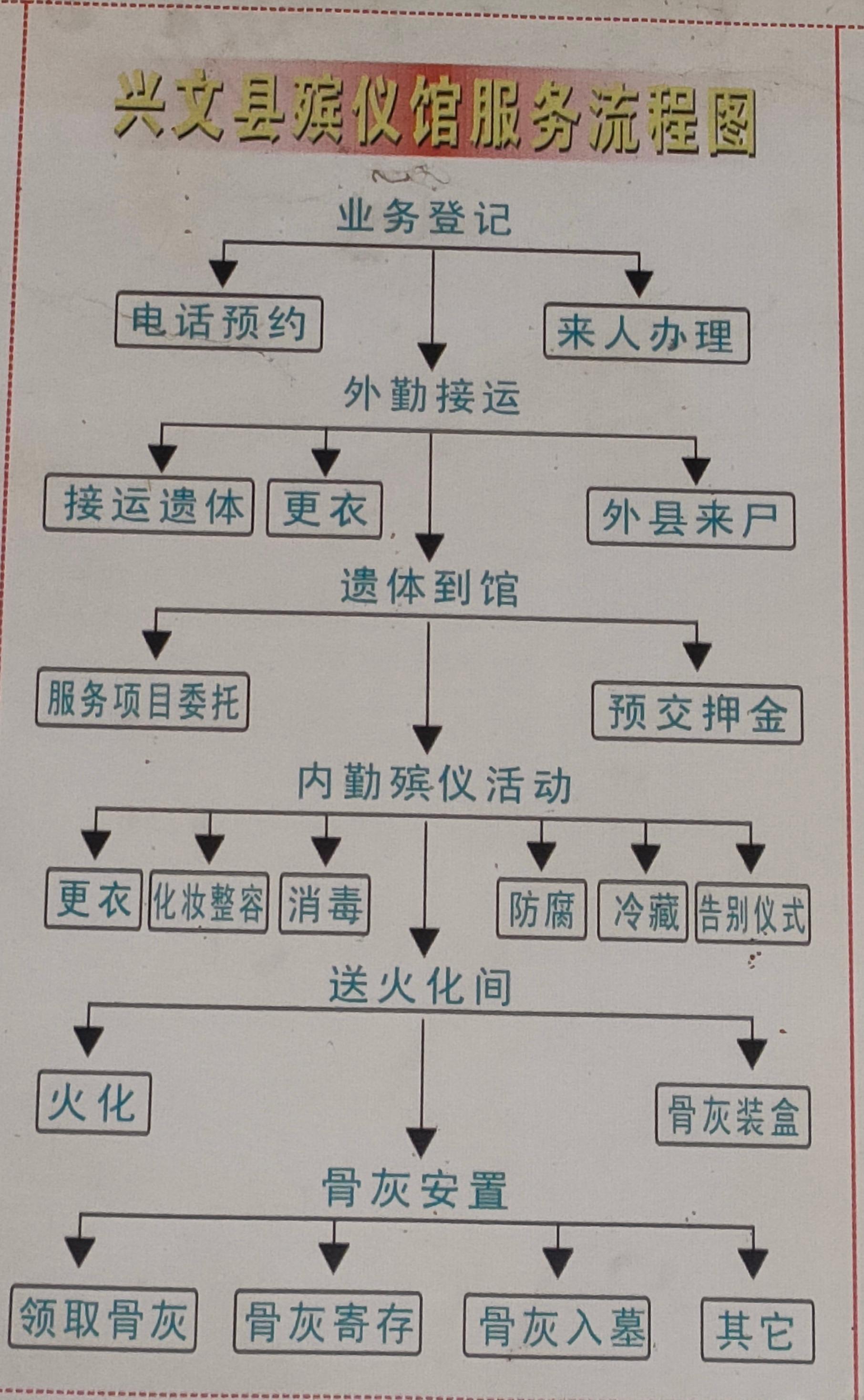 兴文县殡仪馆园区图片