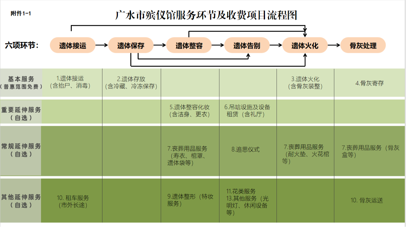 广水市殡仪服务中心(广水市公墓服务中心)园区图片