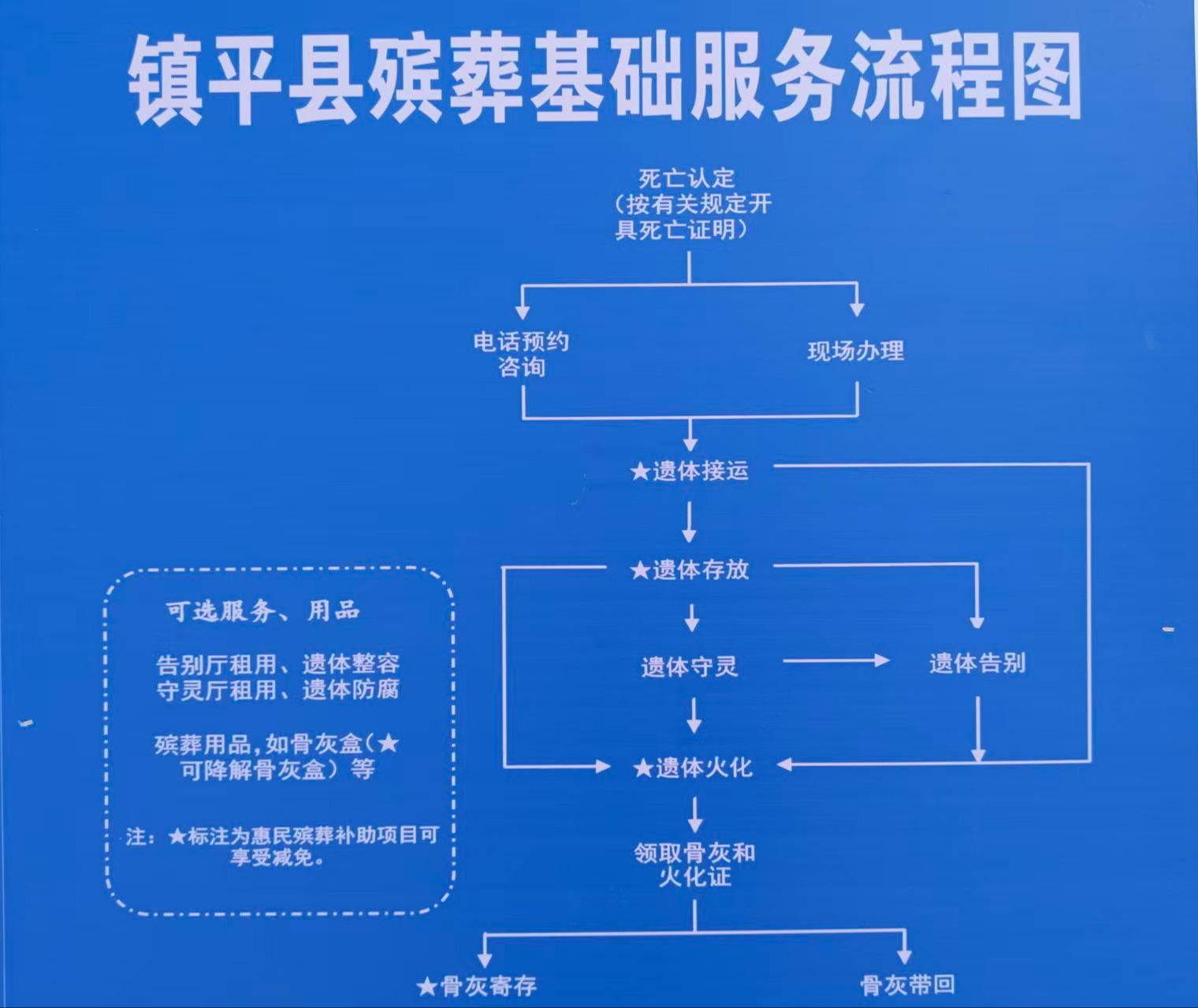 镇平县殡葬服务中心园区图片