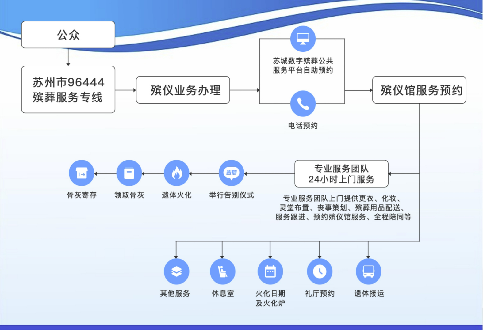 苏州市殡仪馆园区图片