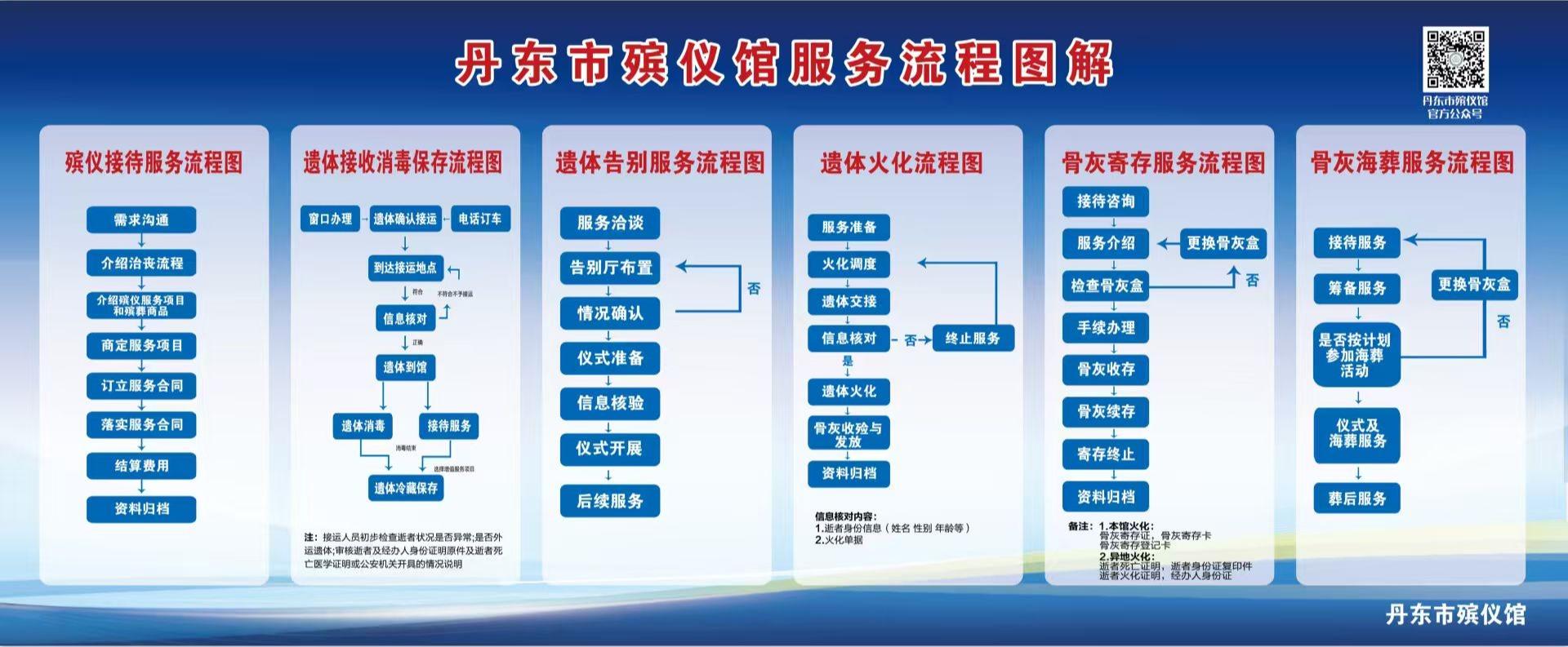 丹东市殡仪馆园区图片