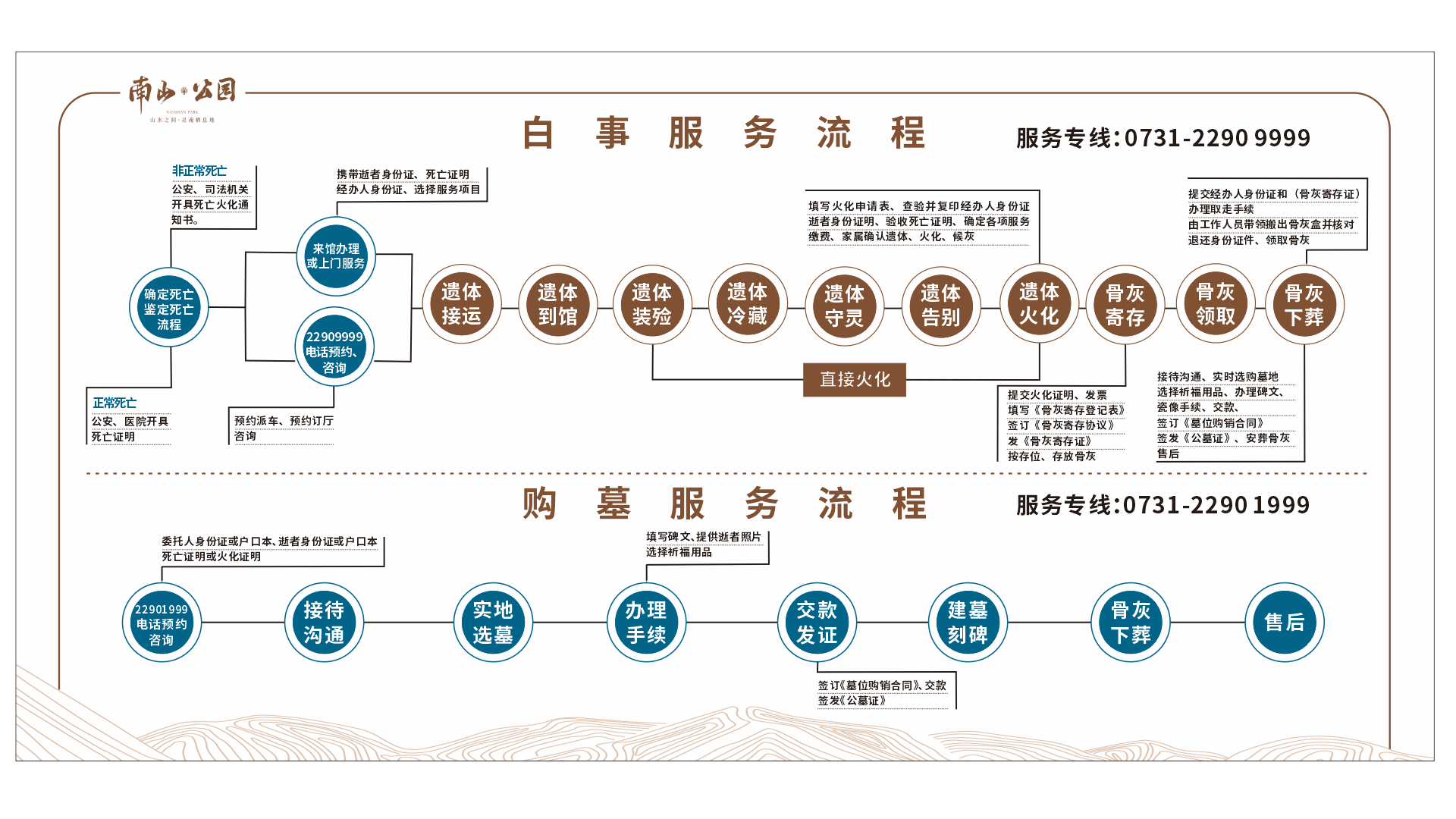 株洲市灡山生命文化有限公司园区图片