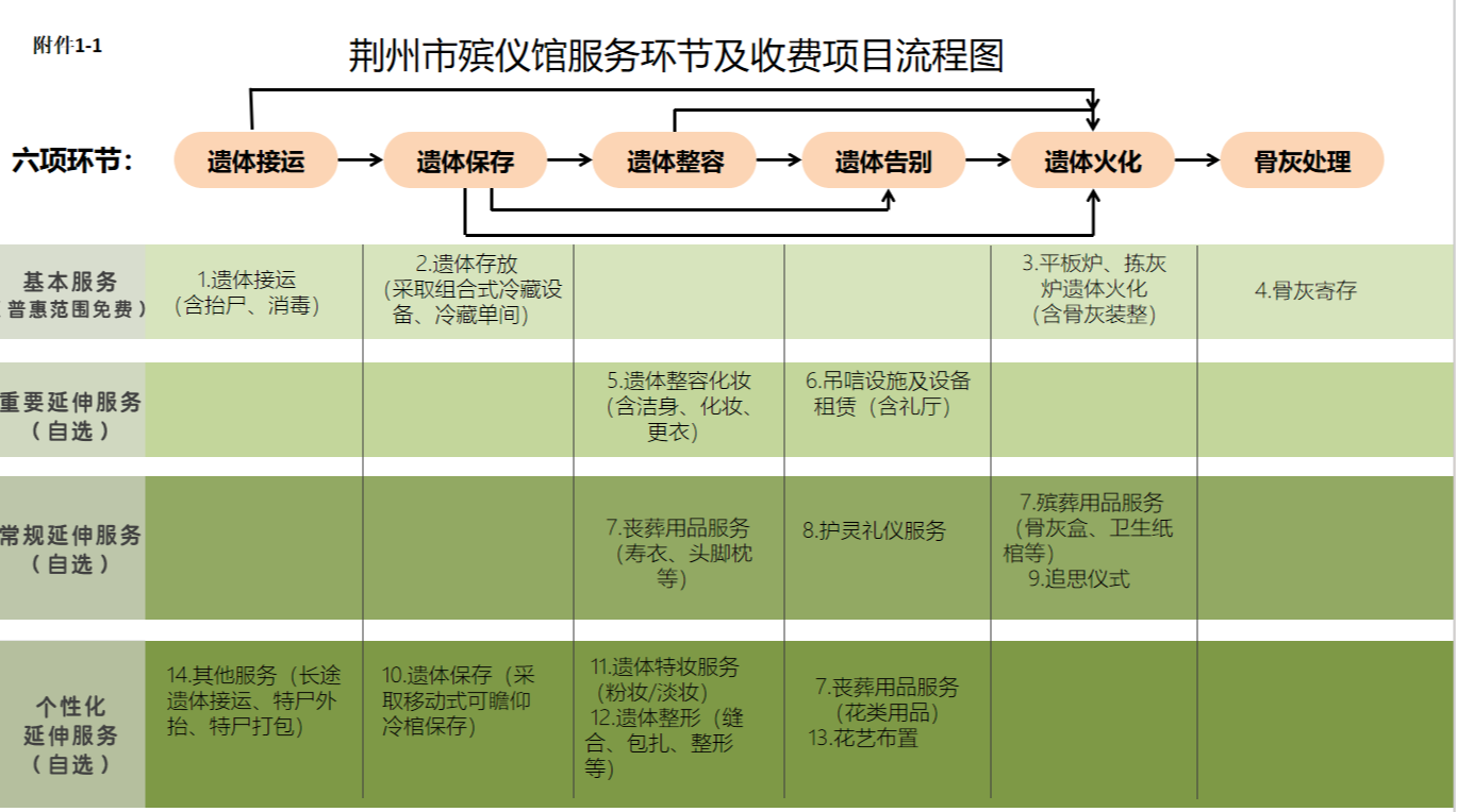荆州市殡仪馆园区图片
