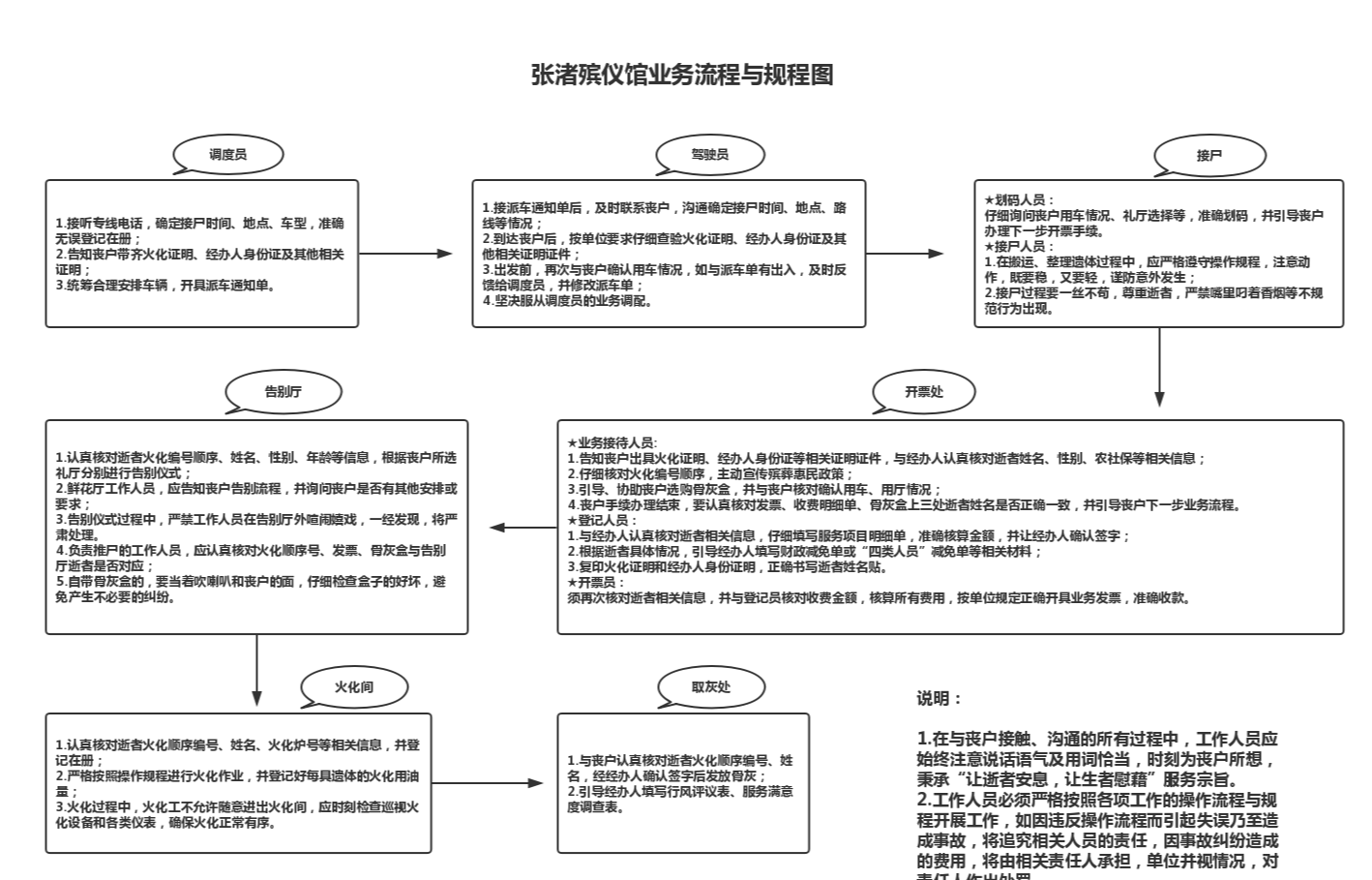 宜兴市张渚殡仪馆园区图片