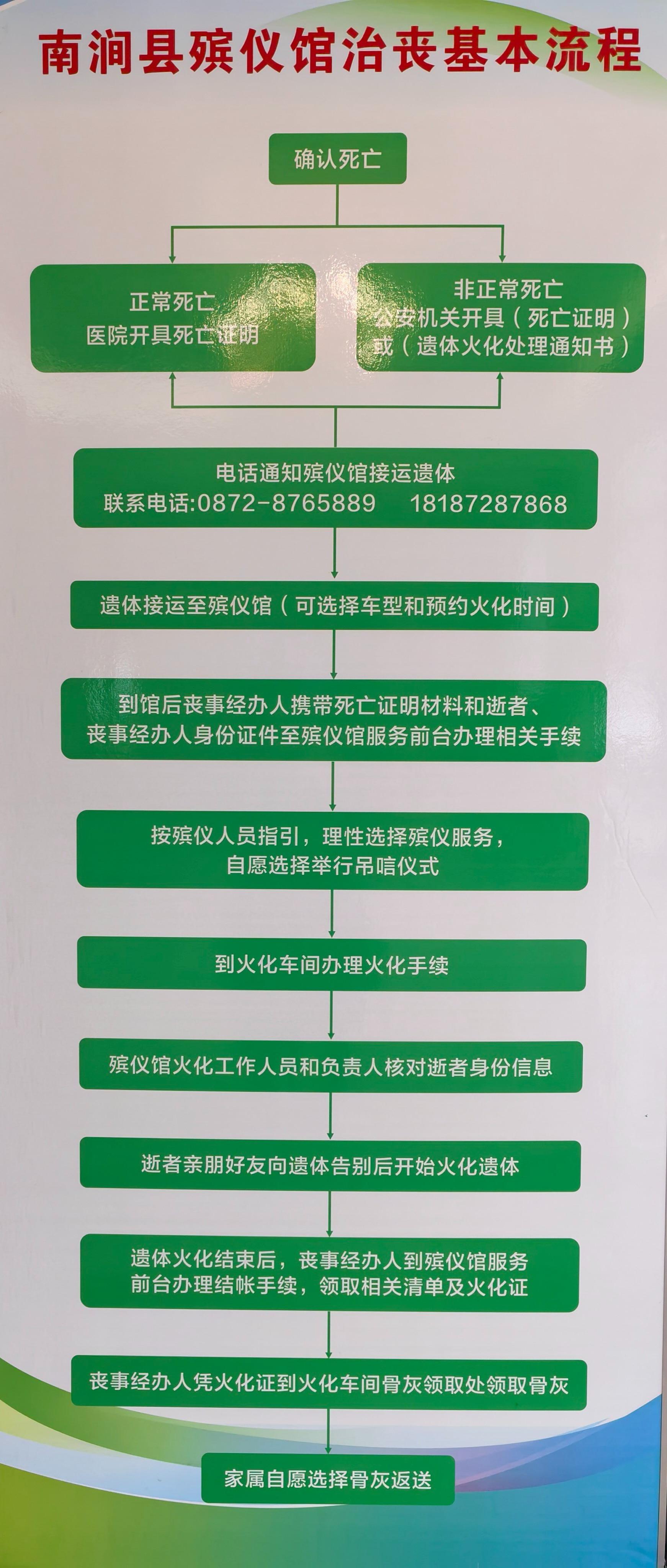 南涧彝族自治县殡仪馆园区图片