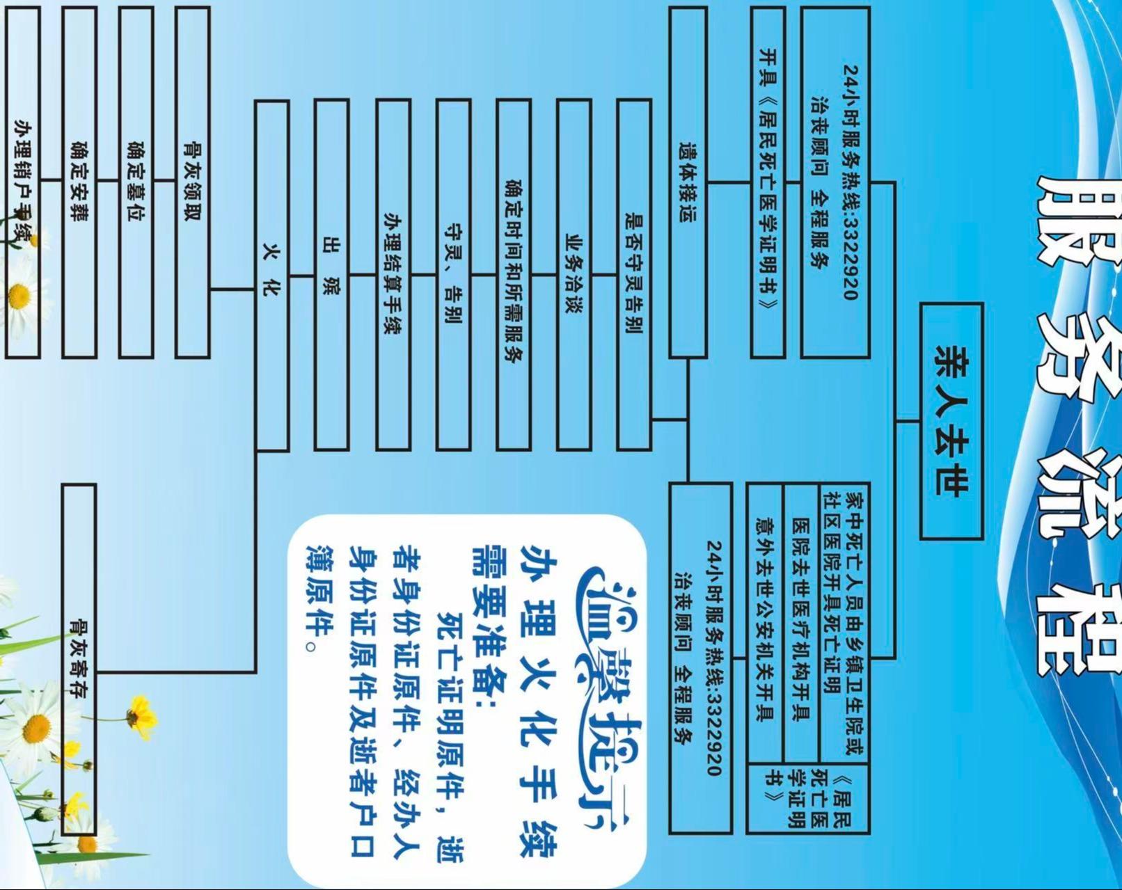 南溪殡仪馆园区图片