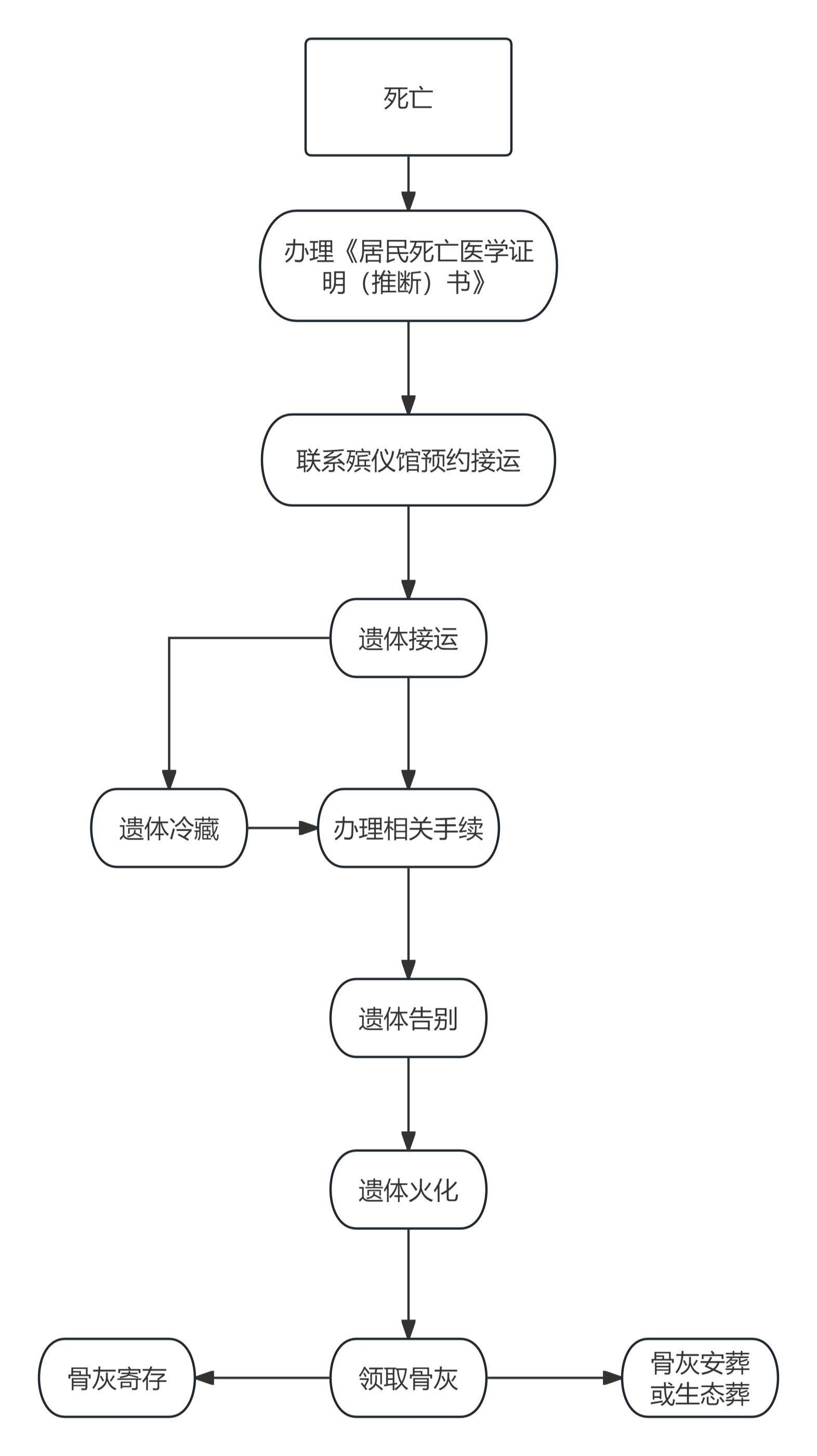 汕头市澄海区殡仪馆园区图片