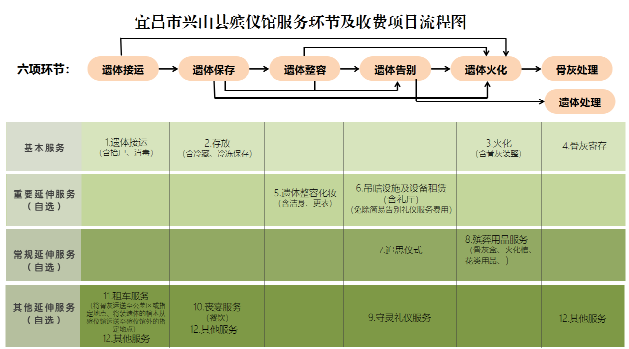 兴山县殡葬服务中心园区图片