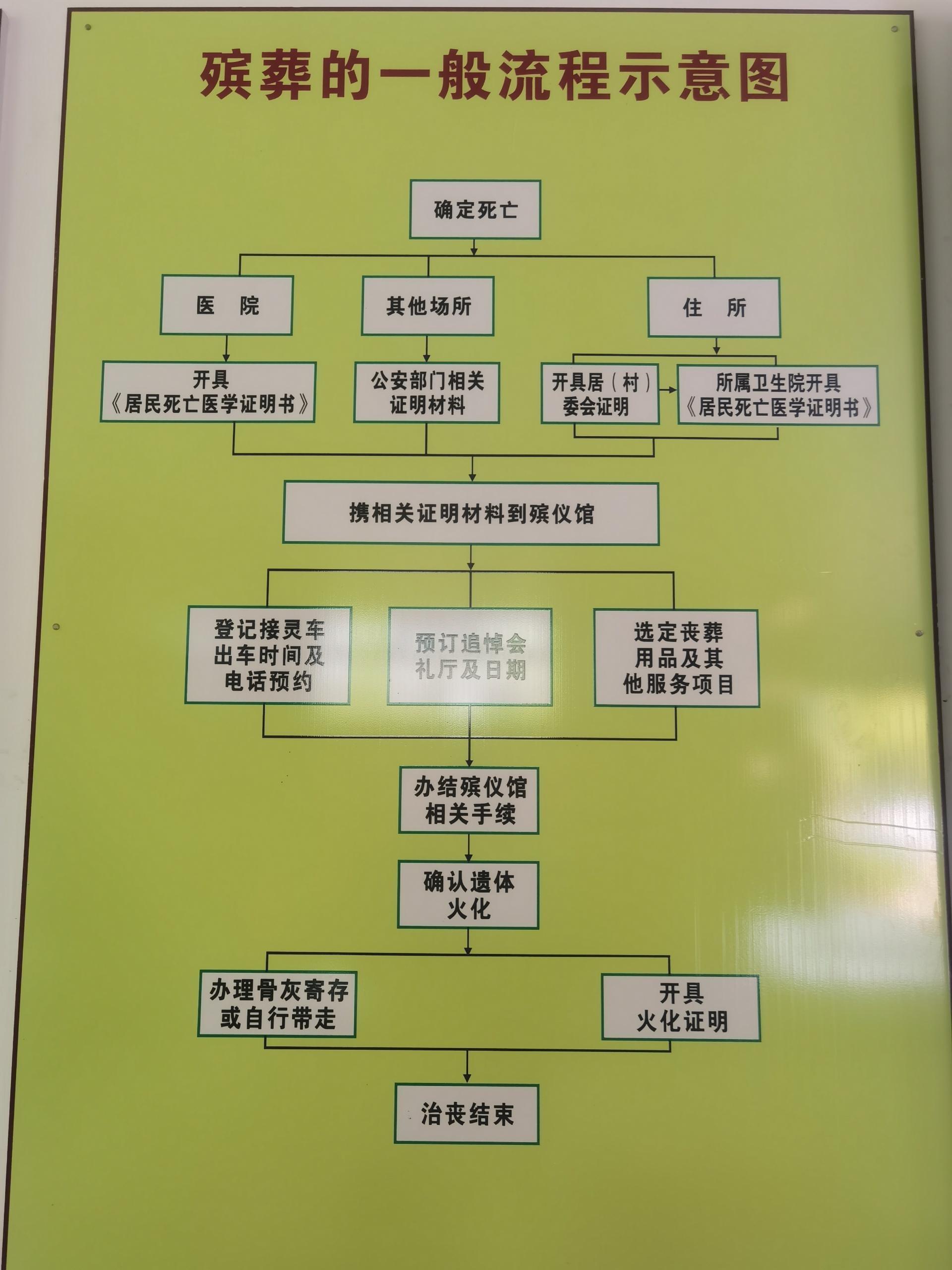 南雄市殡仪馆园区图片