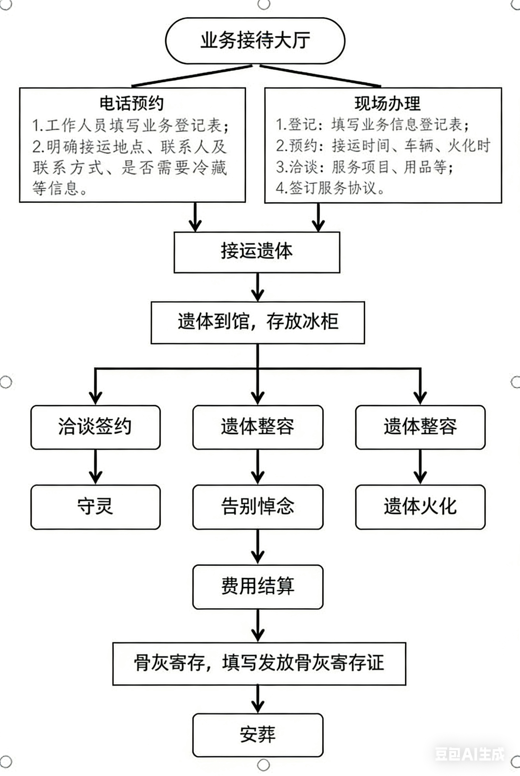 大关县殡仪馆园区图片