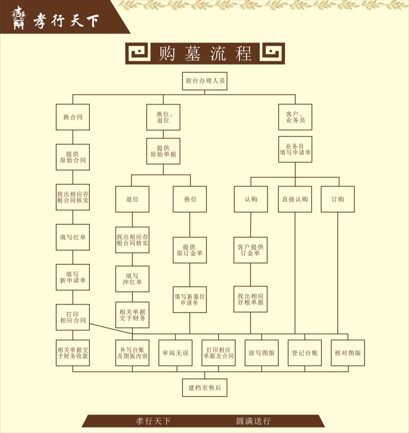 罗平县望城坡文化艺术陵园园区图片