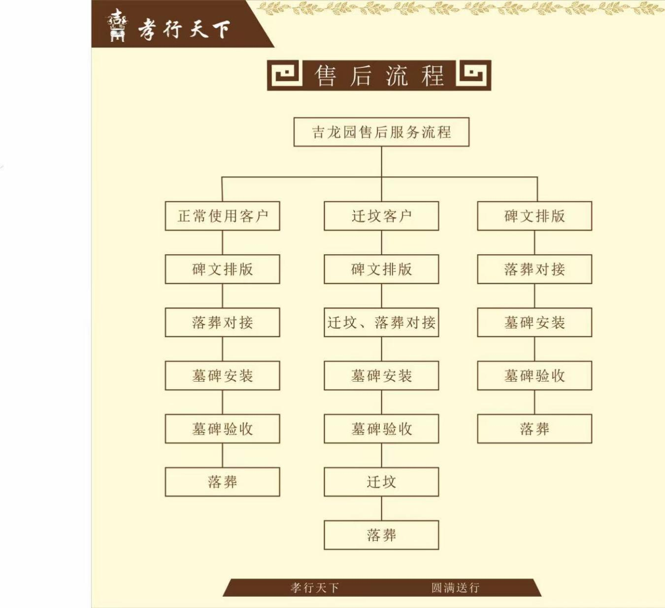 罗平县望城坡文化艺术陵园园区图片
