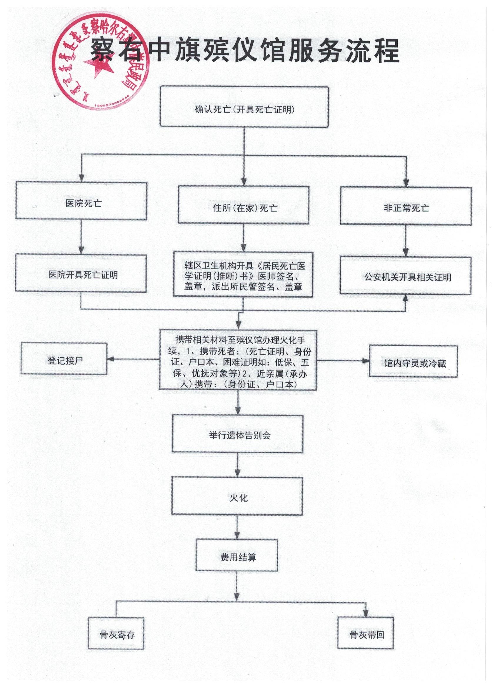 察哈尔右翼中旗殡葬服务中心（殡仪馆）园区图片