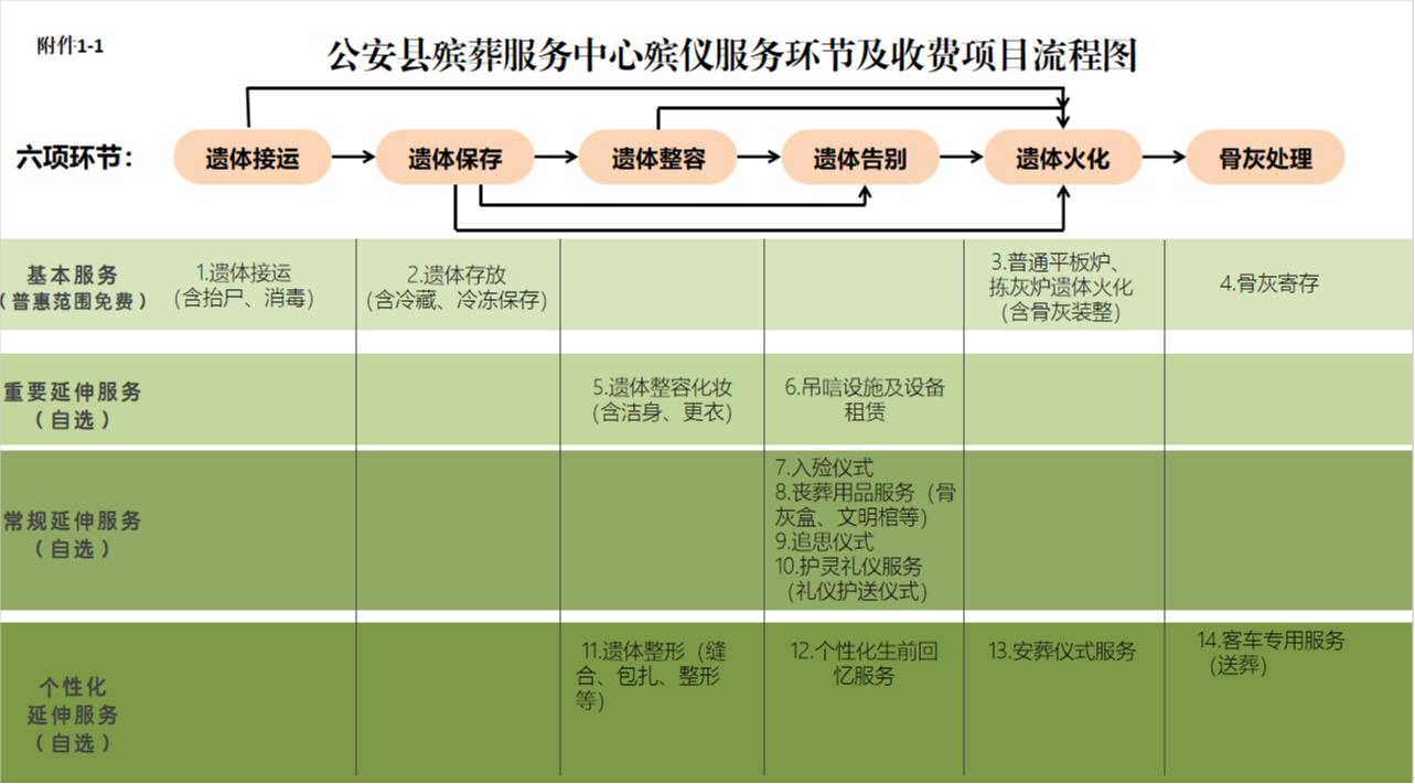 公安县殡葬服务中心园区图片