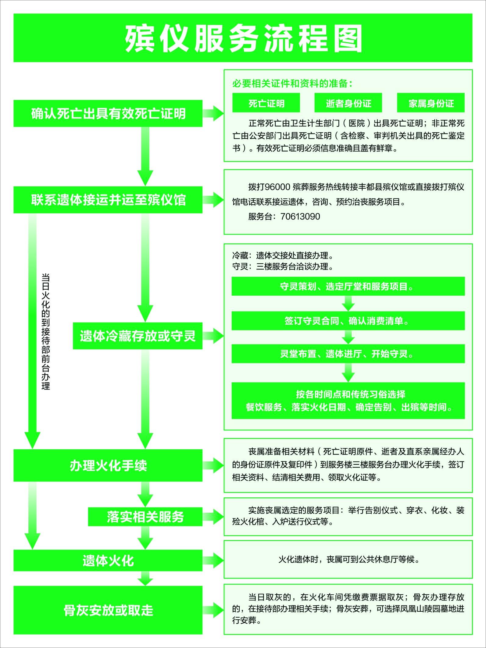 丰都县殡葬事务中心园区图片