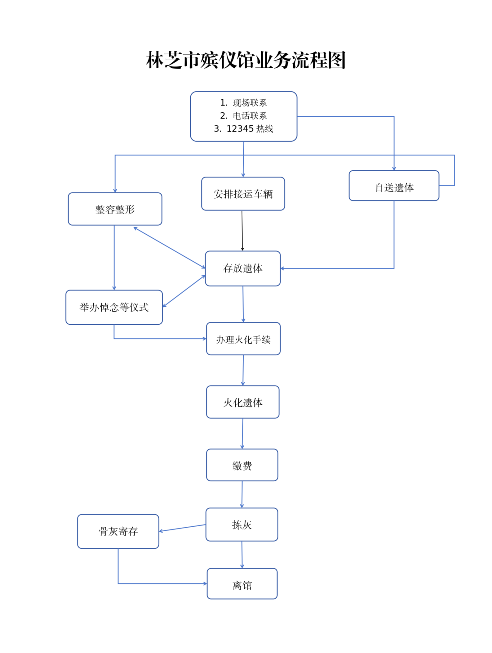 林芝市殡仪馆园区图片