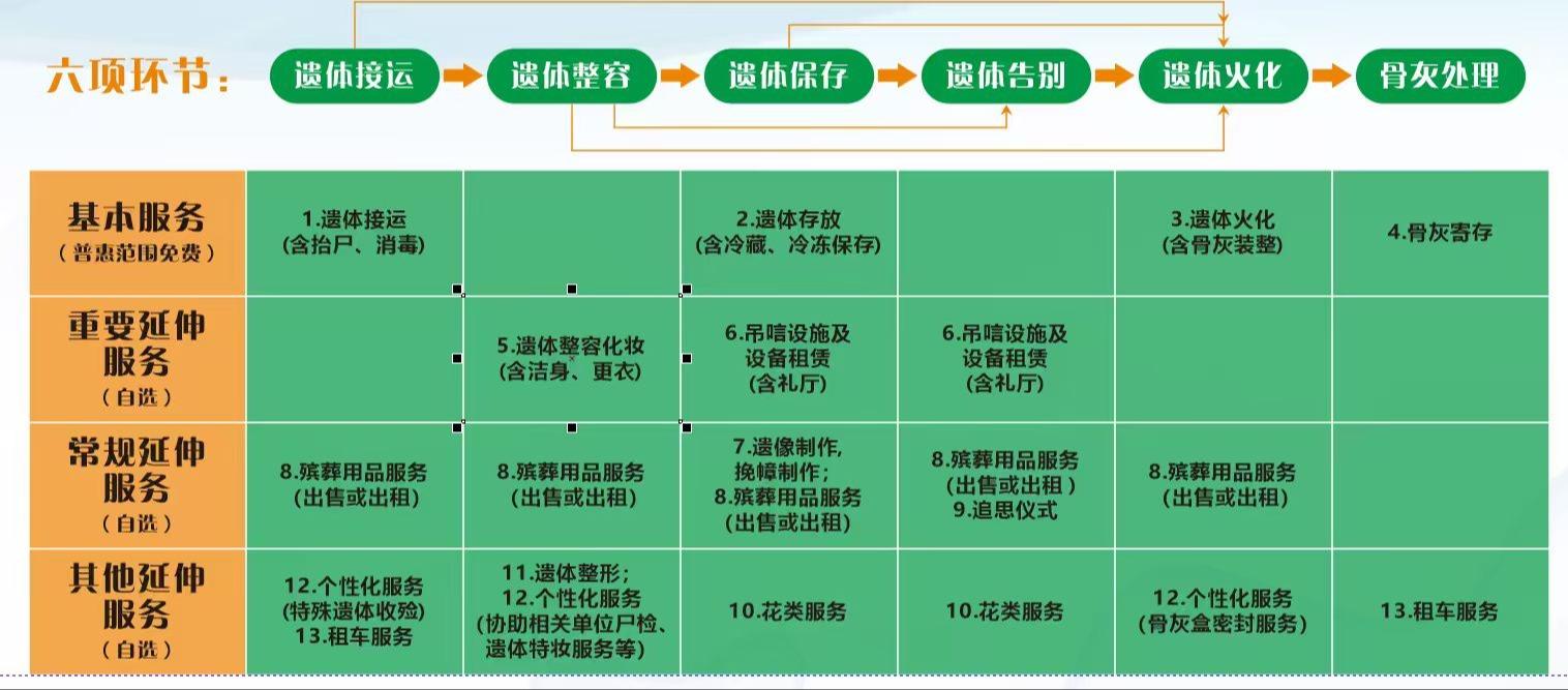 黄冈市黄州区殡葬事业服务中心(黄州殡仪馆)园区图片