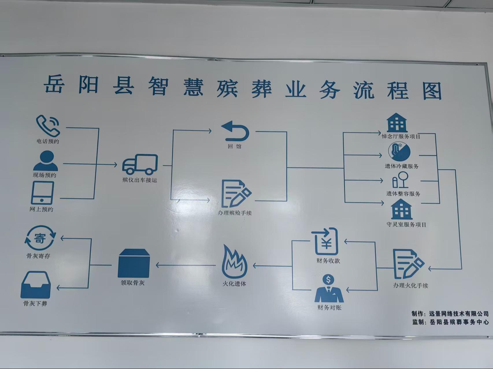 岳阳县殡葬事务中心园区图片