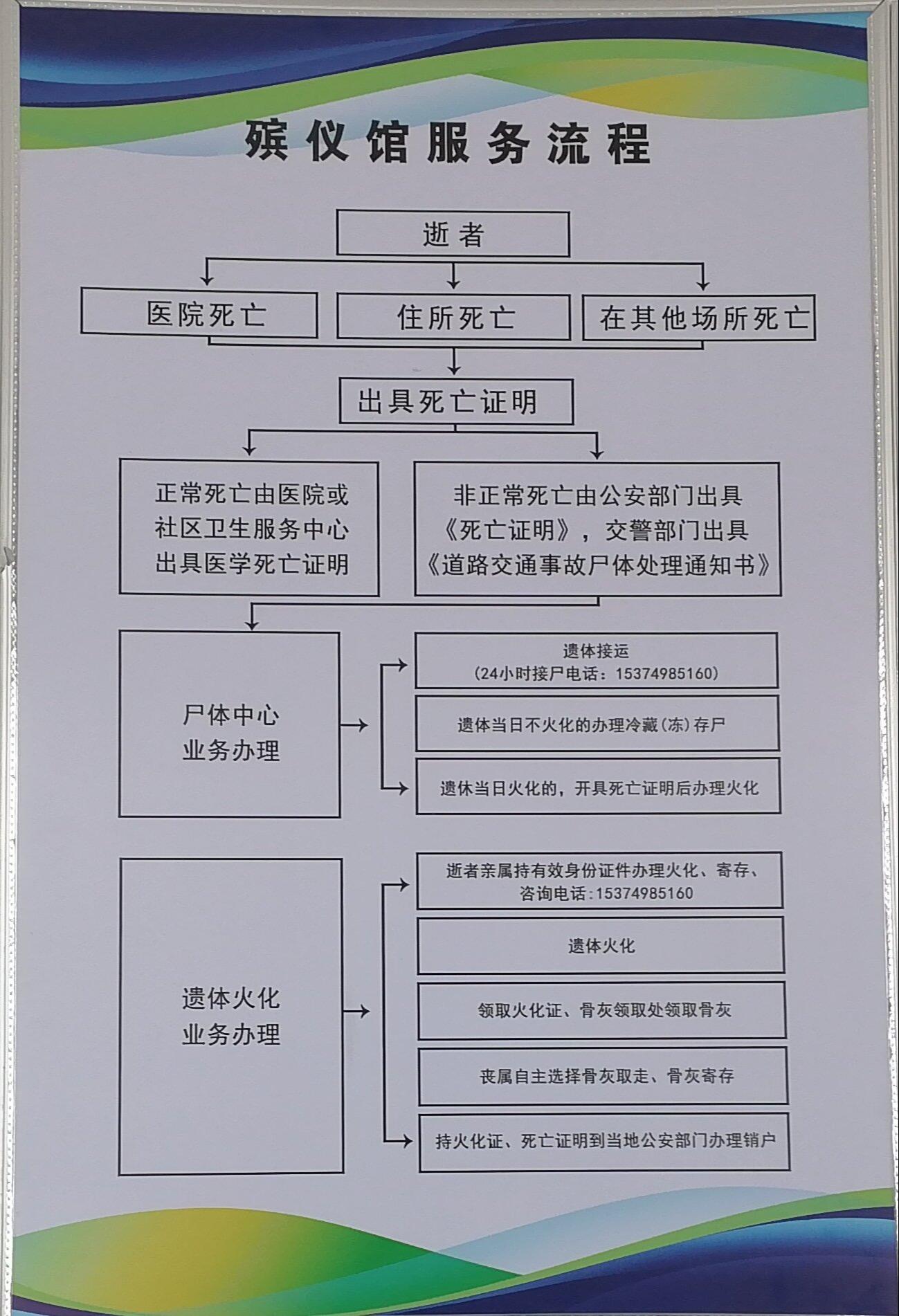 正镶白旗殡葬服务中心园区图片