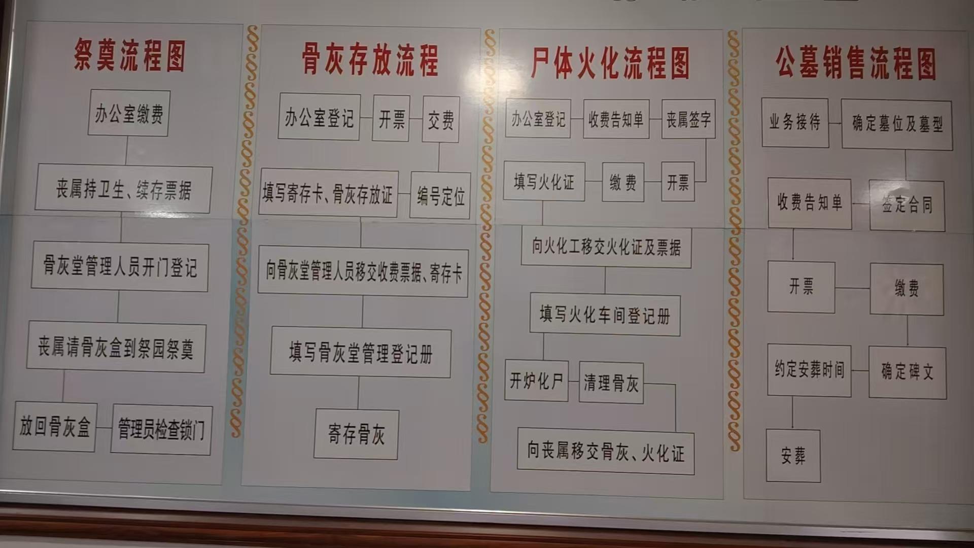 靖远县殡仪馆园区图片